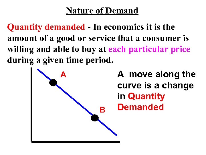 Nature of Demand Quantity demanded - In economics it is the amount of a