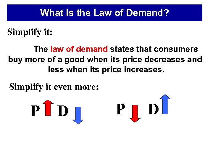 What Is the Law of Demand? Simplify it: The law of demand states that