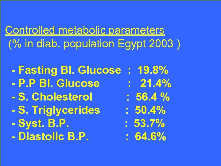 Controlled metabolic parameters (% in diab. population Egypt 2003 ) - Fasting Bl. Glucose