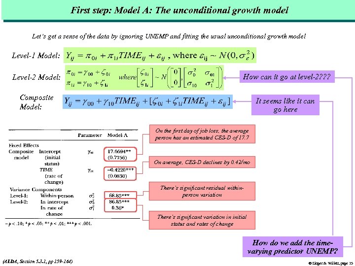 First step: Model A: The unconditional growth model Let’s get a sense of the
