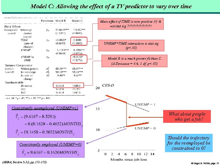 Model C: Allowing the effect of a TV predictor to vary over time Main