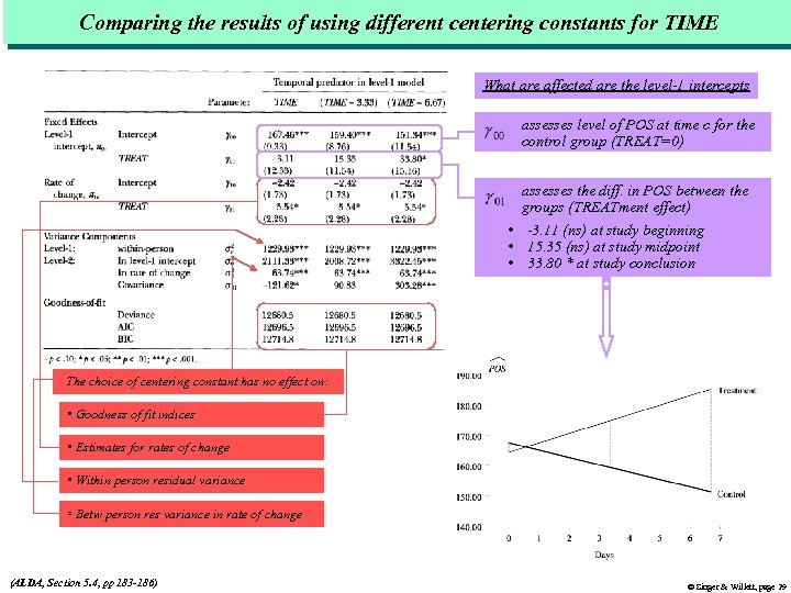 Comparing the results of using different centering constants for TIME What are affected are