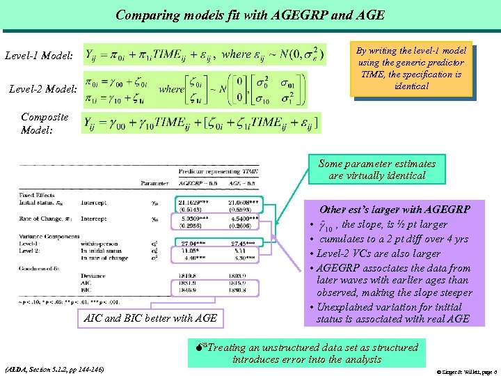 Comparing models fit with AGEGRP and AGE By writing the level-1 model using the