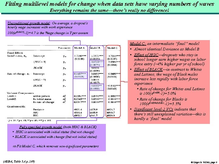 Fitting multilevel models for change when data sets have varying numbers of waves Everything