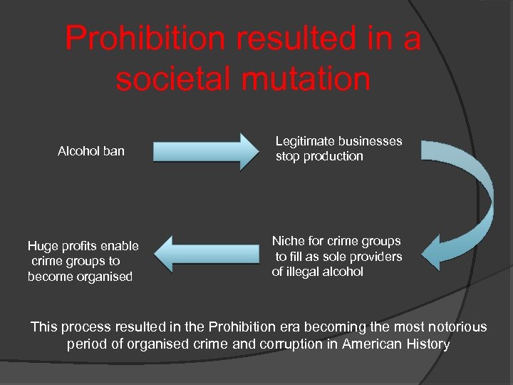 Prohibition resulted in a societal mutation Alcohol ban Huge profits enable crime groups to