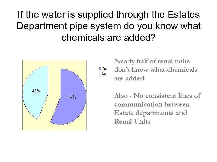 If the water is supplied through the Estates Department pipe system do you know