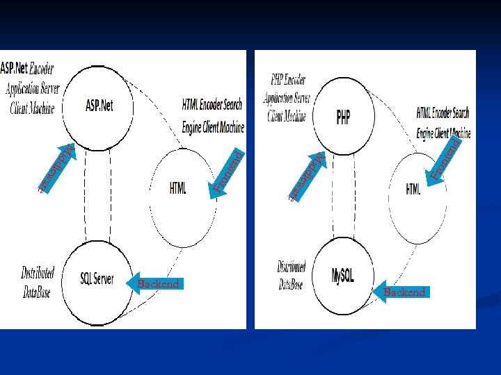 d nte n Fro re lew a nte n d M idd re lew