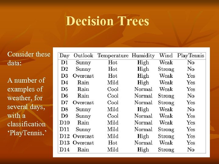 Decision Trees Consider these data: A number of examples of weather, for several days,