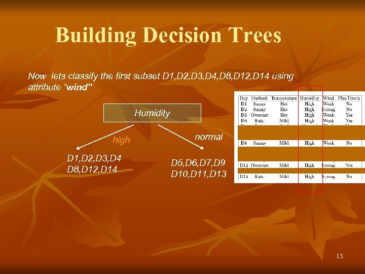 Building Decision Trees Now lets classify the first subset D 1, D 2, D