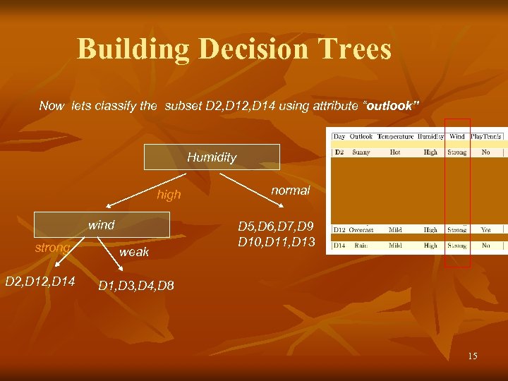 Building Decision Trees Now lets classify the subset D 2, D 14 using attribute