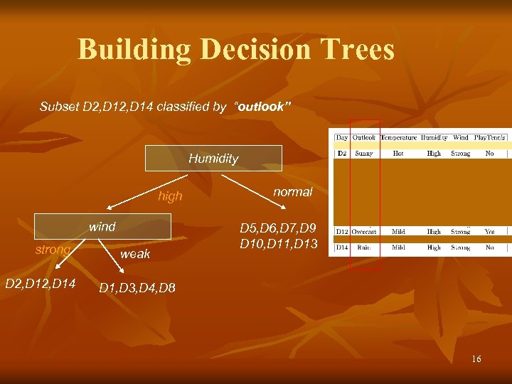 Building Decision Trees Subset D 2, D 14 classified by “outlook” Humidity high wind