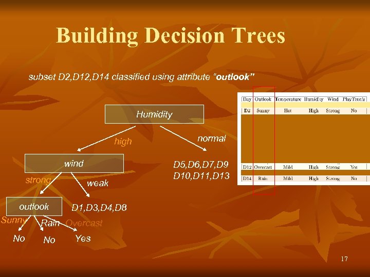 Building Decision Trees subset D 2, D 14 classified using attribute “outlook” Humidity high