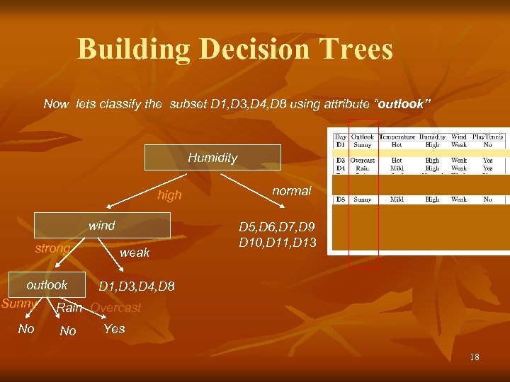 Building Decision Trees Now lets classify the subset D 1, D 3, D 4,