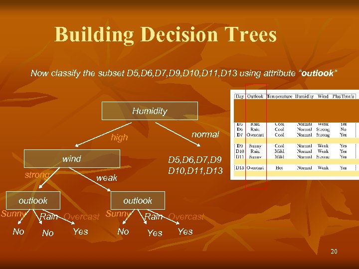 Building Decision Trees Now classify the subset D 5, D 6, D 7, D