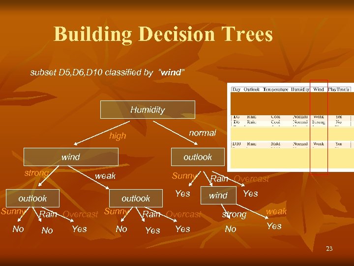 Building Decision Trees subset D 5, D 6, D 10 classified by “wind” Humidity