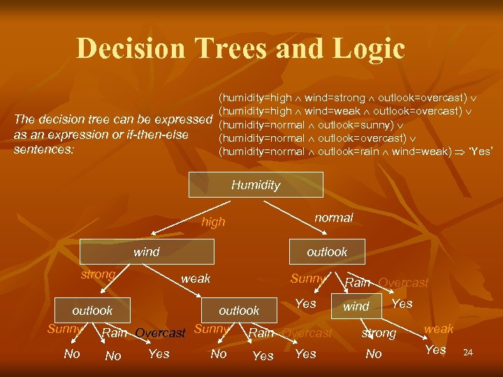 Decision Trees and Logic (humidity=high wind=strong outlook=overcast) (humidity=high wind=weak outlook=overcast) The decision tree can