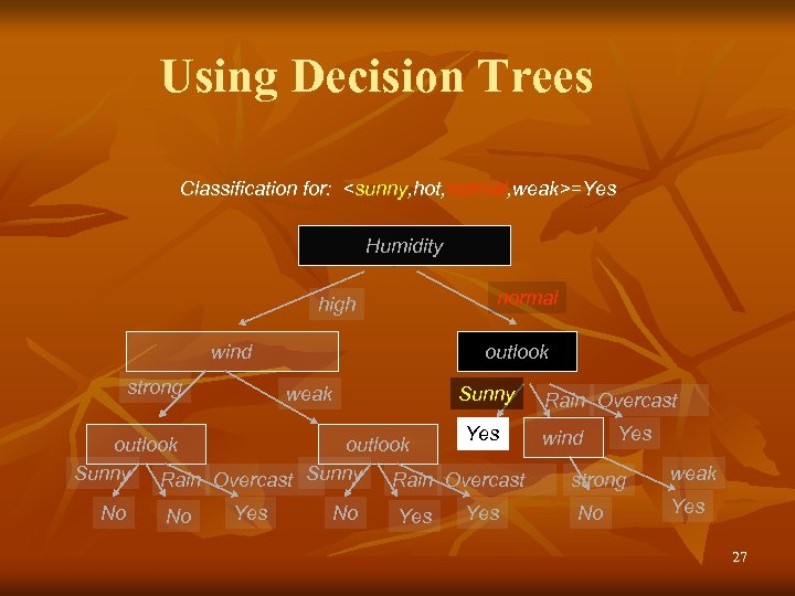 Using Decision Trees Classification for: <sunny, hot, normal, weak>=Yes Humidity high wind strong normal