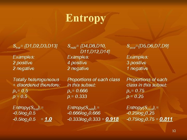 Entropy Shot= {D 1, D 2, D 3, D 13} Scool={D 5, D 6,