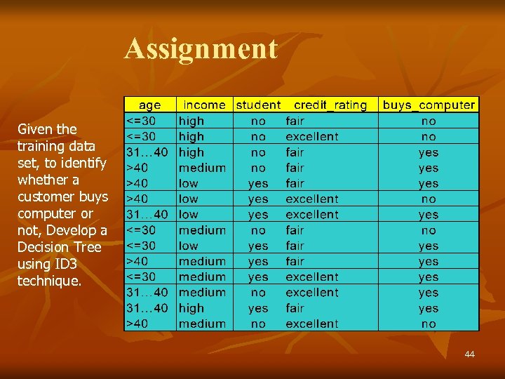 Assignment Given the training data set, to identify whether a customer buys computer or