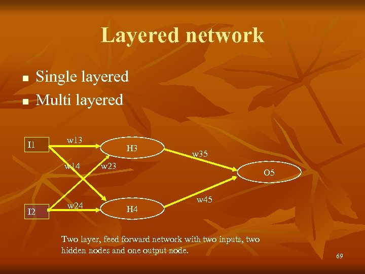 Layered network n n I 1 Single layered Multi layered w 13 w 14