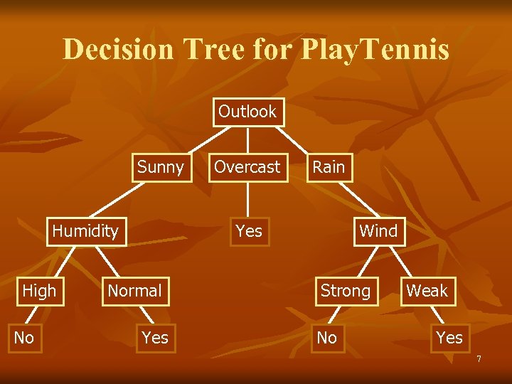 Decision Tree for Play. Tennis Outlook Sunny Humidity High No Overcast Rain Yes Normal