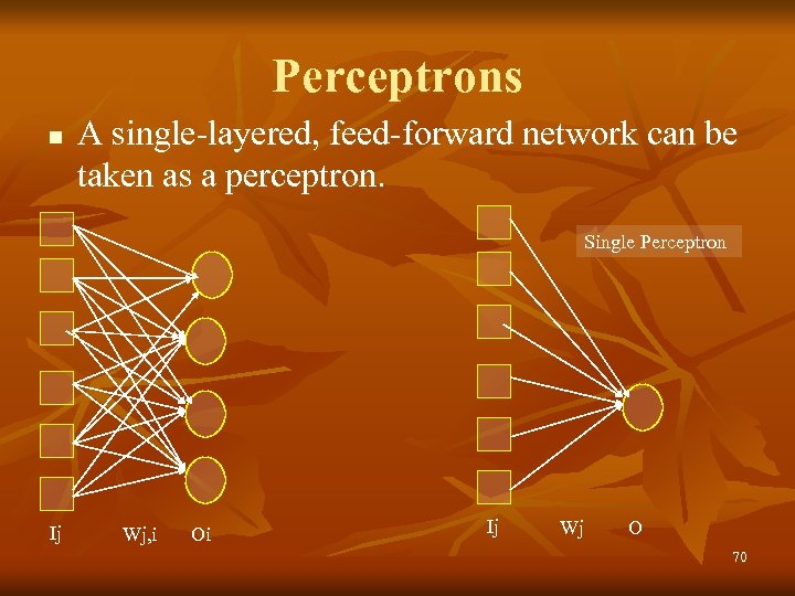 Perceptrons n A single-layered, feed-forward network can be taken as a perceptron. Single Perceptron