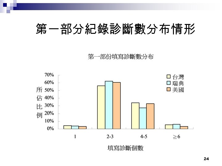 第一部分紀錄診斷數分布情形 24 