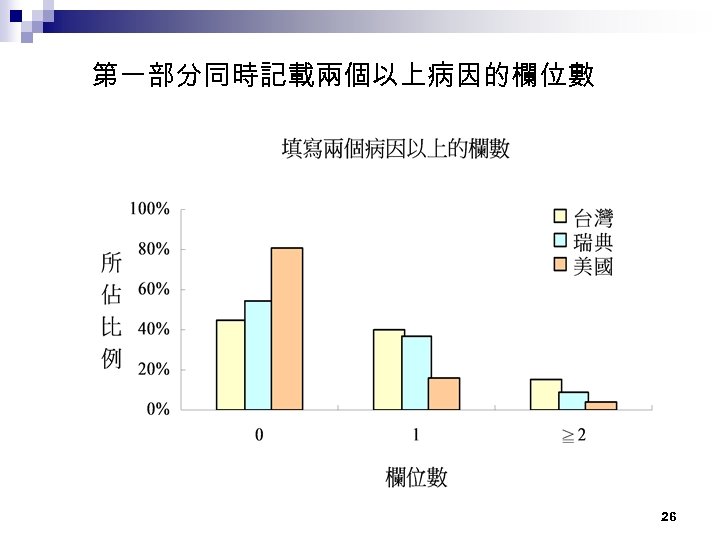 第一部分同時記載兩個以上病因的欄位數 26 