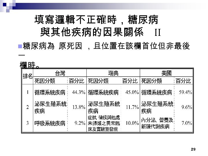 填寫邏輯不正確時，糖尿病 與其他疾病的因果關係 II n糖尿病為 一 欄時。 原死因 ，且位置在該欄首位但非最後 29 
