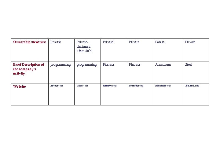 Ownership structure Privatechairman +fam 80% Private Public Private Brief Description of the company’s activity