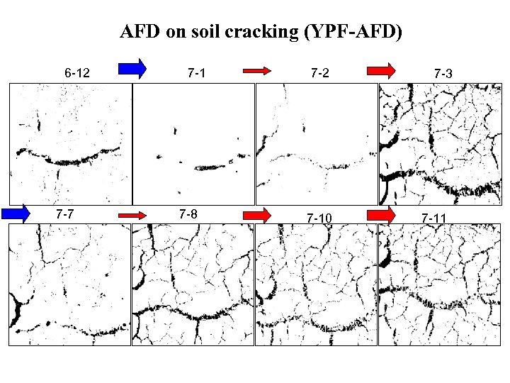 AFD on soil cracking (YPF-AFD) 6 -12 7 -7 7 -1 7 -8 7