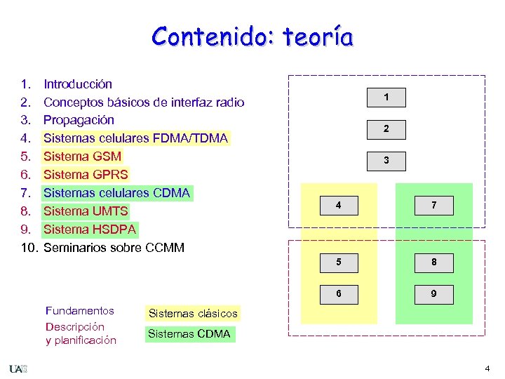 Contenido: teoría 1. 2. 3. 4. 5. 6. 7. 8. 9. 10. Introducción Conceptos