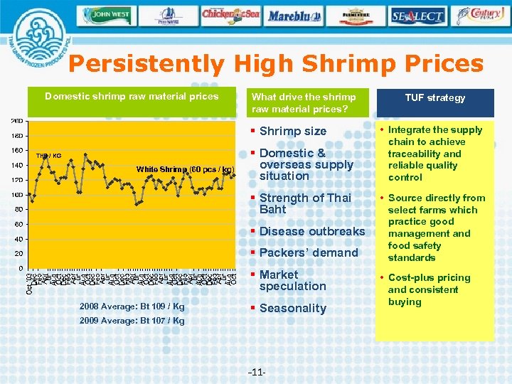 Persistently High Shrimp Prices Domestic shrimp raw material prices What drive the shrimp raw