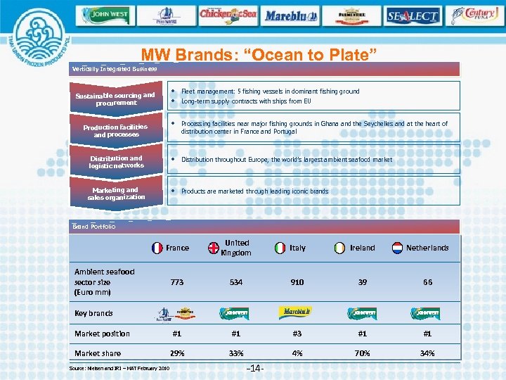 MW Brands: “Ocean to Plate” Vertically Integrated Business • Fleet management: 5 fishing vessels