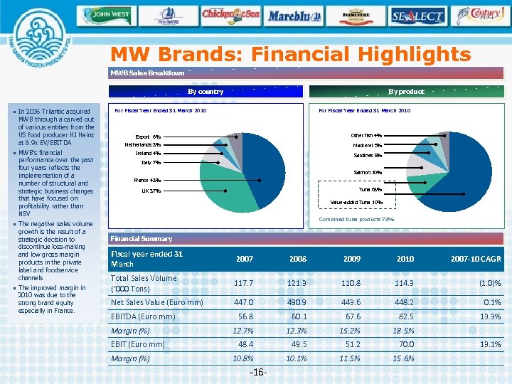 MW Brands: Financial Highlights MWB Sales Breakdown By country • In 2006 Trilantic acquired
