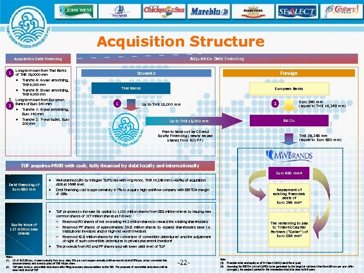 Acquisition Structure Acquisition Debt Financing 1. Long-term loan from Thai Banks 1 • Tranche