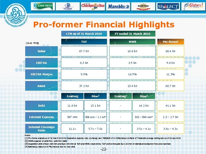 Pro-former Financial Highlights LTM as of 31 March 2010 FY ended 31 March 2010