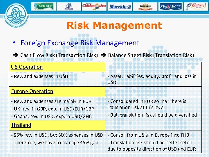 Risk Management • Foreign Exchange Risk Management Cash Flow Risk (Transaction Risk) Balance Sheet