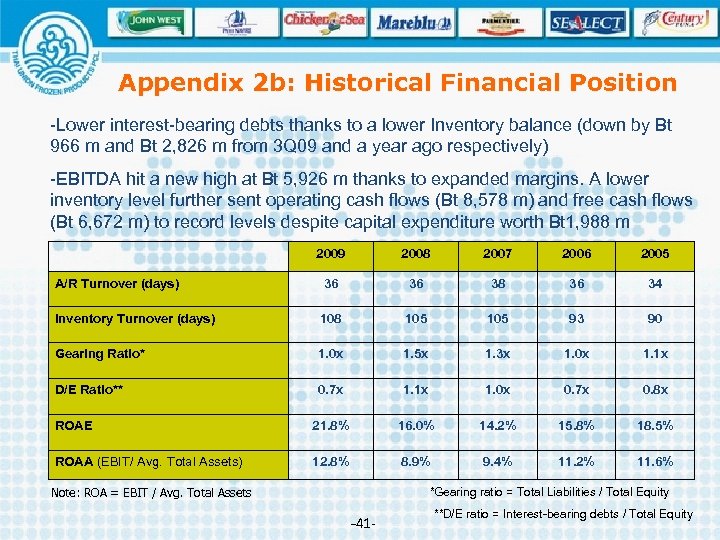 Appendix 2 b: Historical Financial Position -Lower interest-bearing debts thanks to a lower Inventory