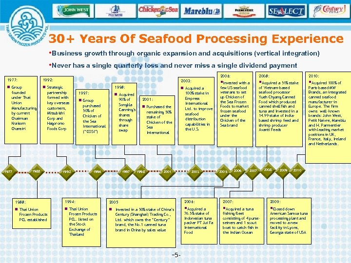 30+ Years Of Seafood Processing Experience • Business growth through organic expansion and acquisitions