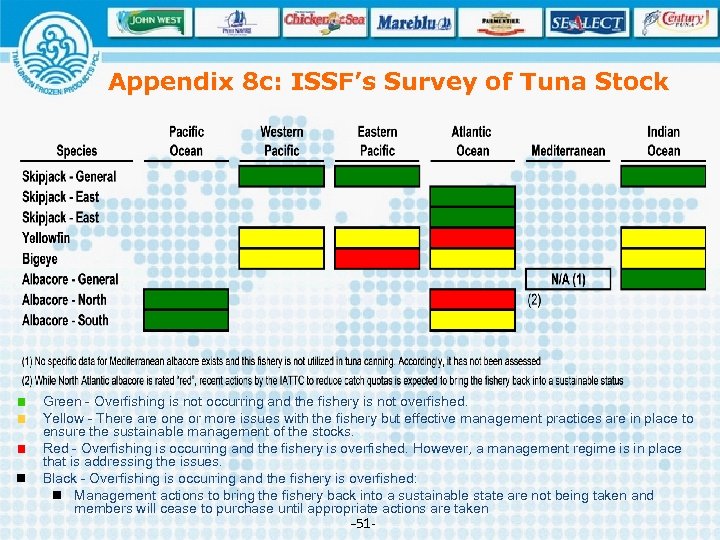 Appendix 8 c: ISSF’s Survey of Tuna Stock Green - Overfishing is not occurring