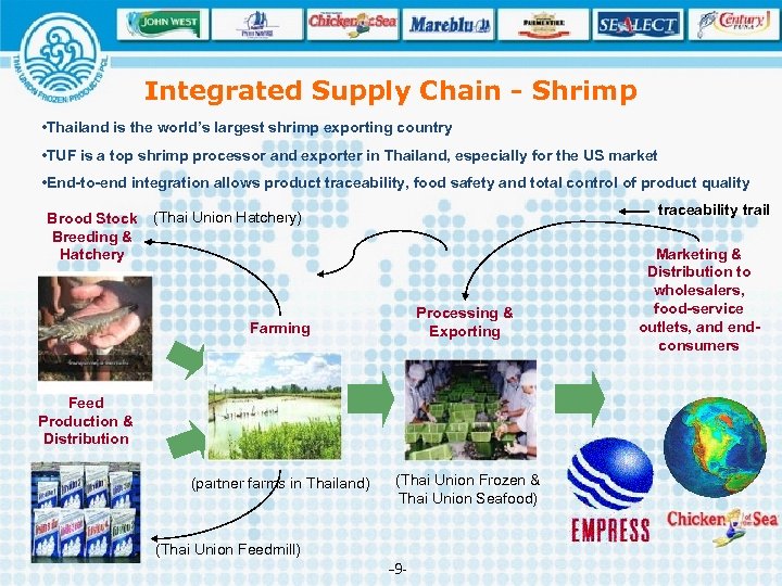 Integrated Supply Chain - Shrimp • Thailand is the world’s largest shrimp exporting country
