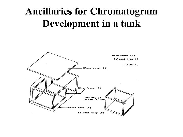 Ancillaries for Chromatogram Development in a tank 