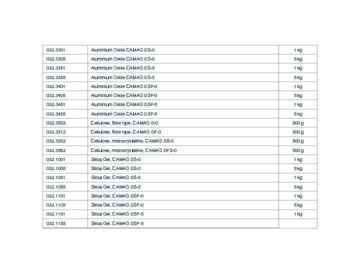 032. 3301 Aluminium Oxide CAMAG DS-0 1 kg 032. 3305 Aluminium Oxide CAMAG DS-0