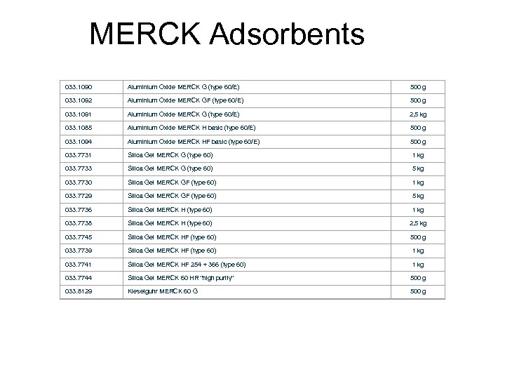 MERCK Adsorbents 033. 1090 Aluminium Oxide MERCK G (type 60/E) 500 g 033. 1092