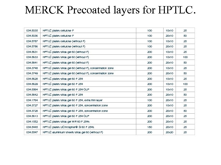 MERCK Precoated layers for HPTLC. 034. 5035 HPTLC plates cellulose F 100 10 x