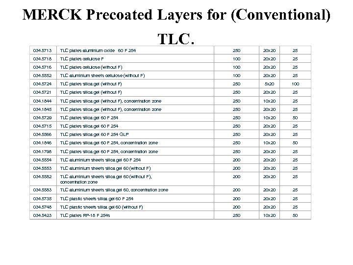 MERCK Precoated Layers for (Conventional) 034. 5713 TLC plates aluminium oxide 60 F 254