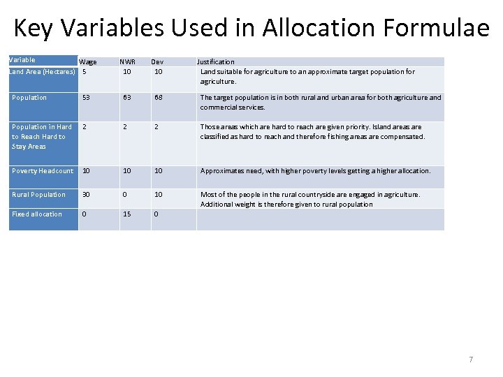 Key Variables Used in Allocation Formulae Weighting Variable Wage Land Area (Hectares) 5 NWR