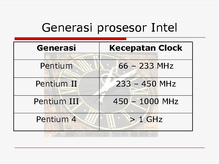 Generasi prosesor Intel Generasi Kecepatan Clock Pentium 66 – 233 MHz Pentium II 233