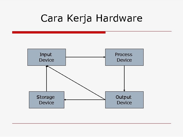 Process device